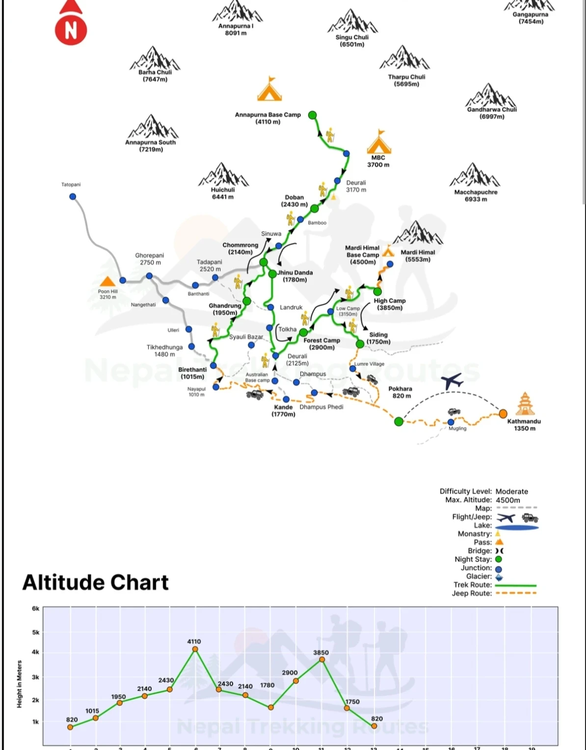 Mardi Himal Trek: 8 Days map